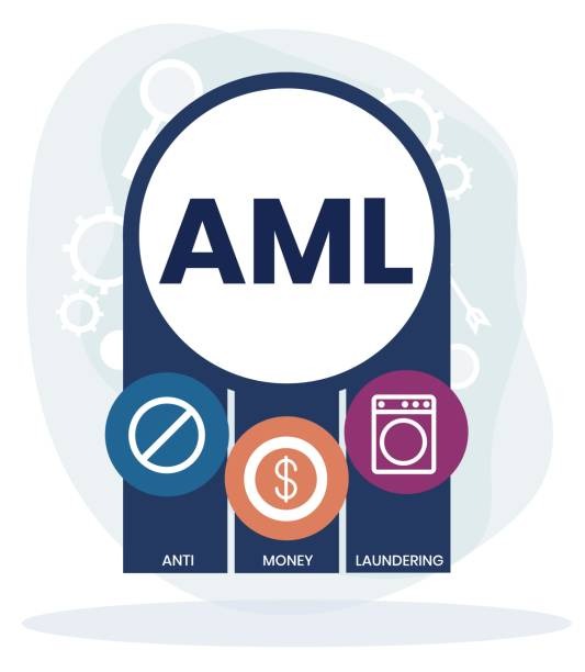 Anti-Money Laundering (AML)